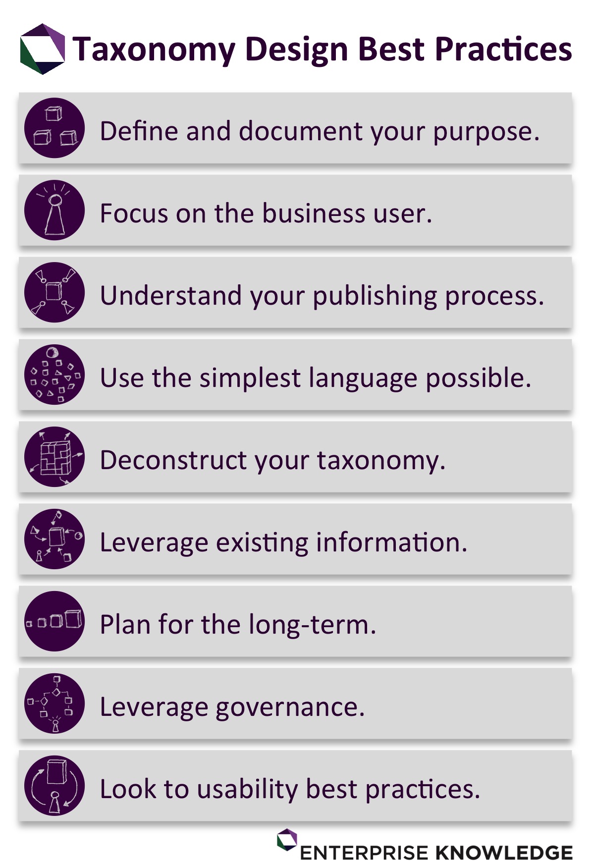 Taxonomy Design Best Practices