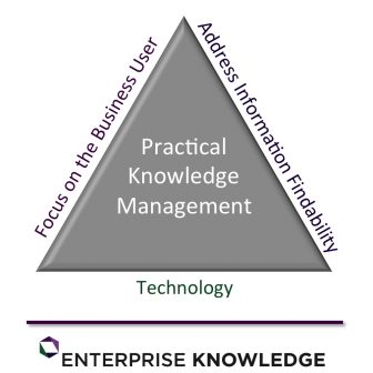 Knowledge Management Consulting