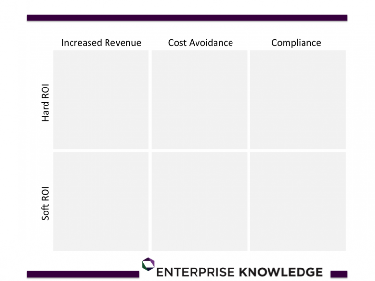 Building a Business Case for Knowledge Management - Enterprise Knowledge