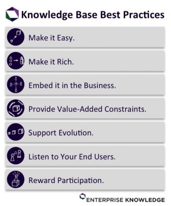 Knowledge Base Best Practices - Enterprise Knowledge