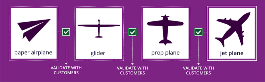 Agile Release Management - Enterprise Knowledge Visual