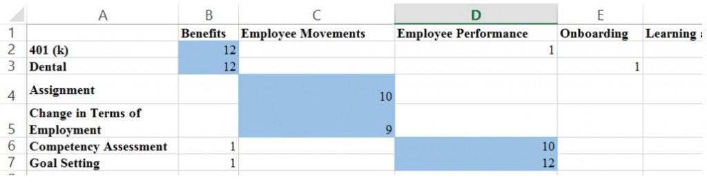 1. Standardization Grid