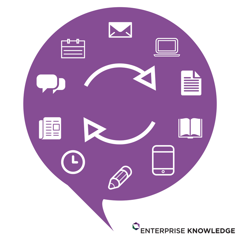 Agile Iteration Cycle