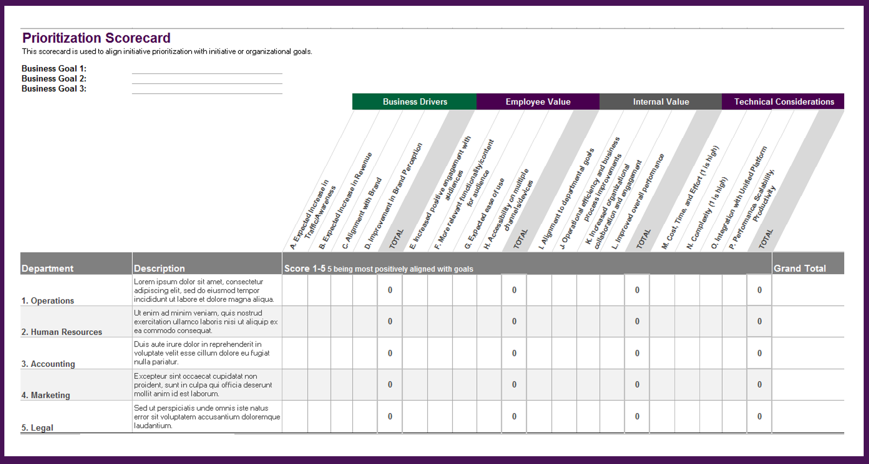 Prioritization Scorecard