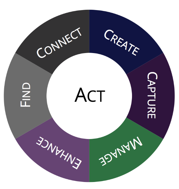 KM Action Wheel