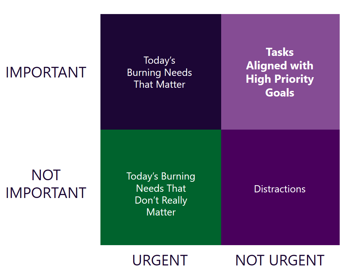 Prioritization Best Practices for Knowledge & Information Management