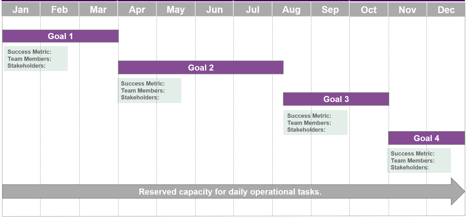 Roadmap