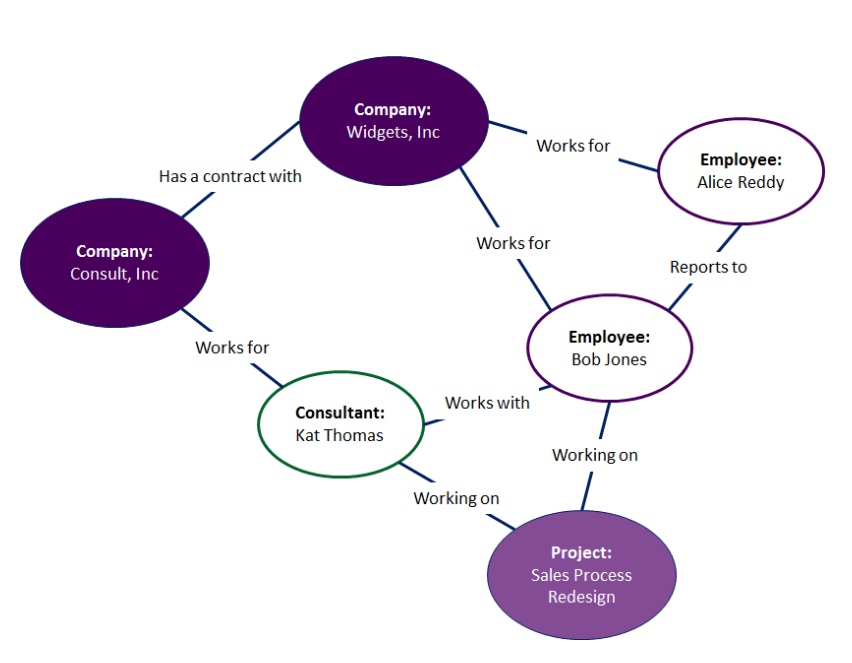 ontology problem solving knowledge