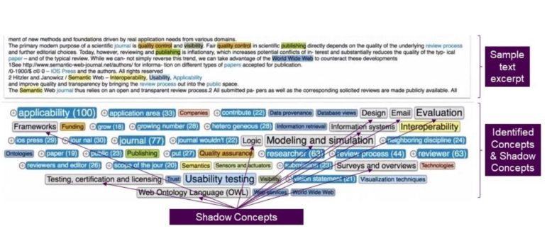 Shadow Concepts