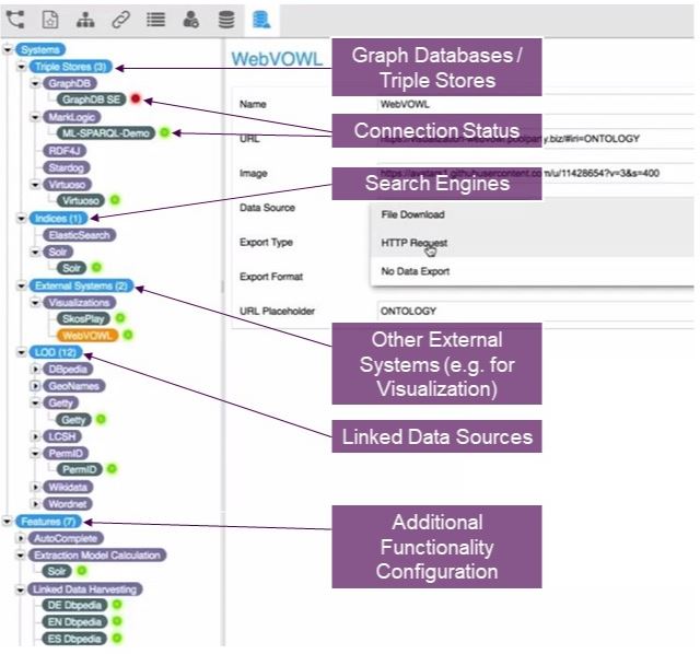 PoolParty’s new Semantic Middleware Configurator interface