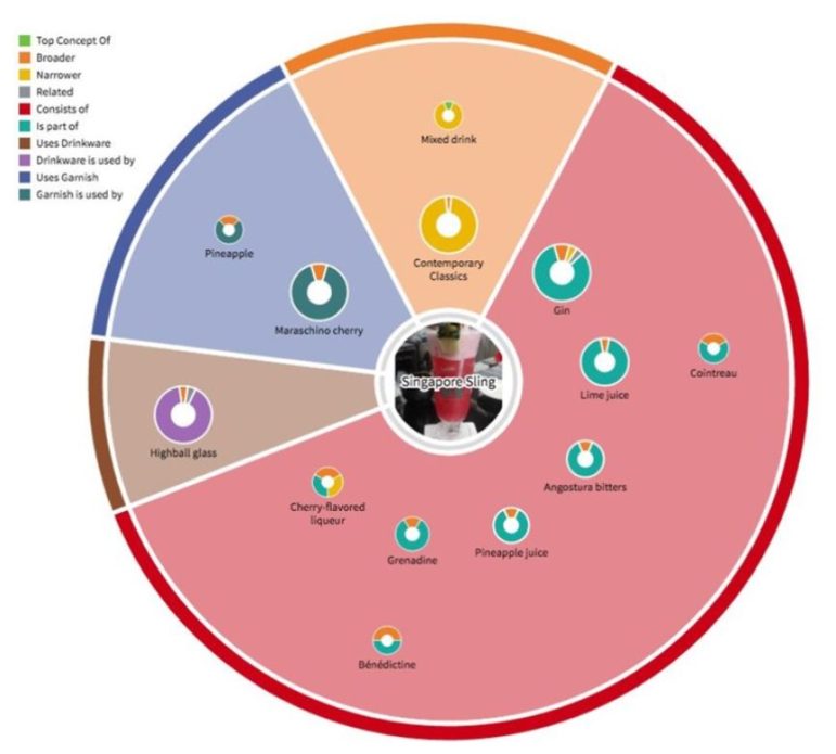 PoolParty native visualization