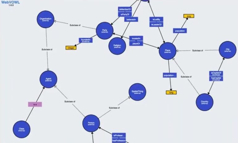 PoolParty ontology