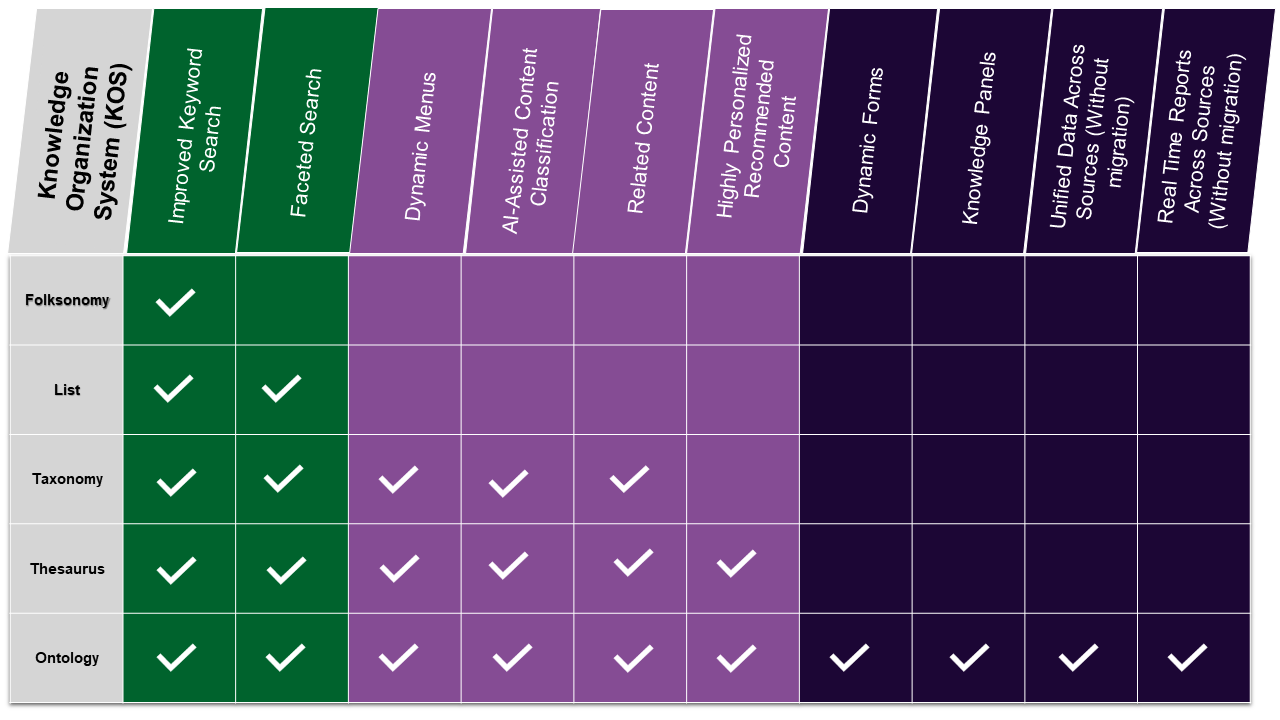 KOS Features Chart