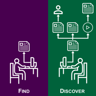 The difference between findability and discoverability