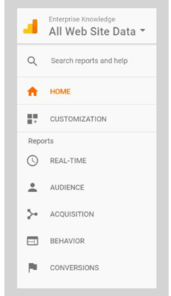 Google Analytics Menu