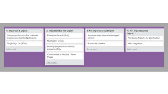 Trello Board for Prioritization