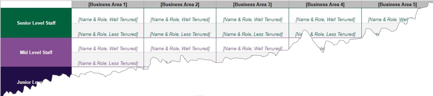 How EK compiles different interviewee factors 