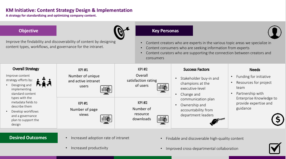 Sample KM Initiative Canvas