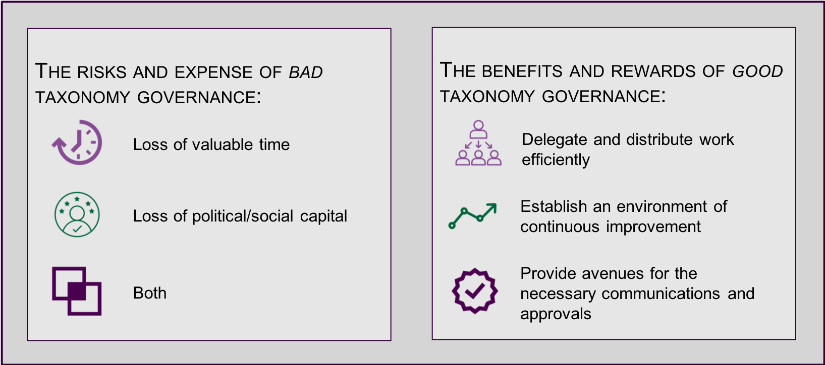 Risks and Benefits of Taxonomy Governance