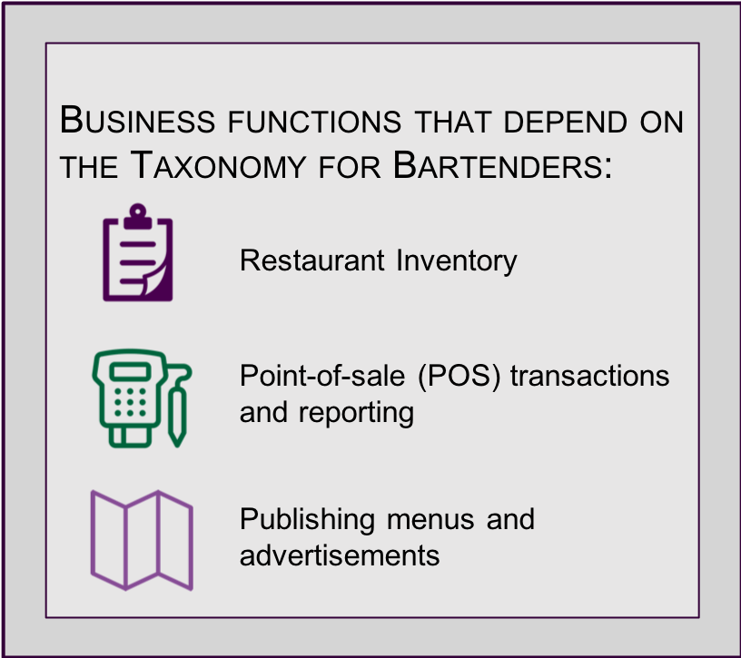 Taxonomy for Bartenders Business Functions