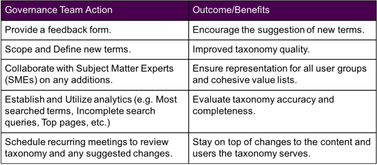 Table visualizing governance actions and their benefits/outcomes.