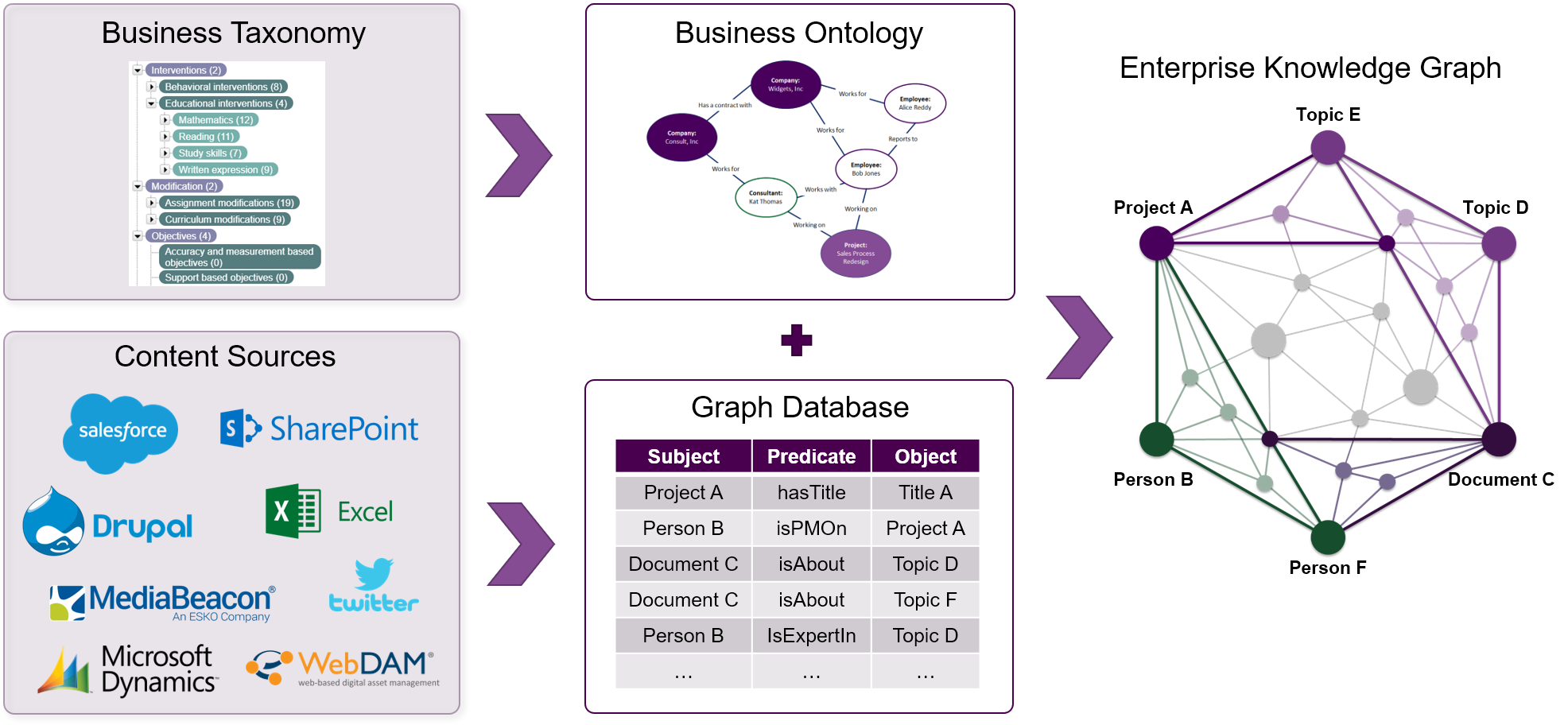 Knowledge Enterprise