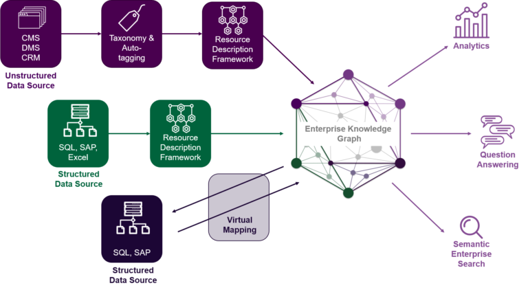 Best Practices for Enterprise Knowledge Graph Design - Enterprise Knowledge