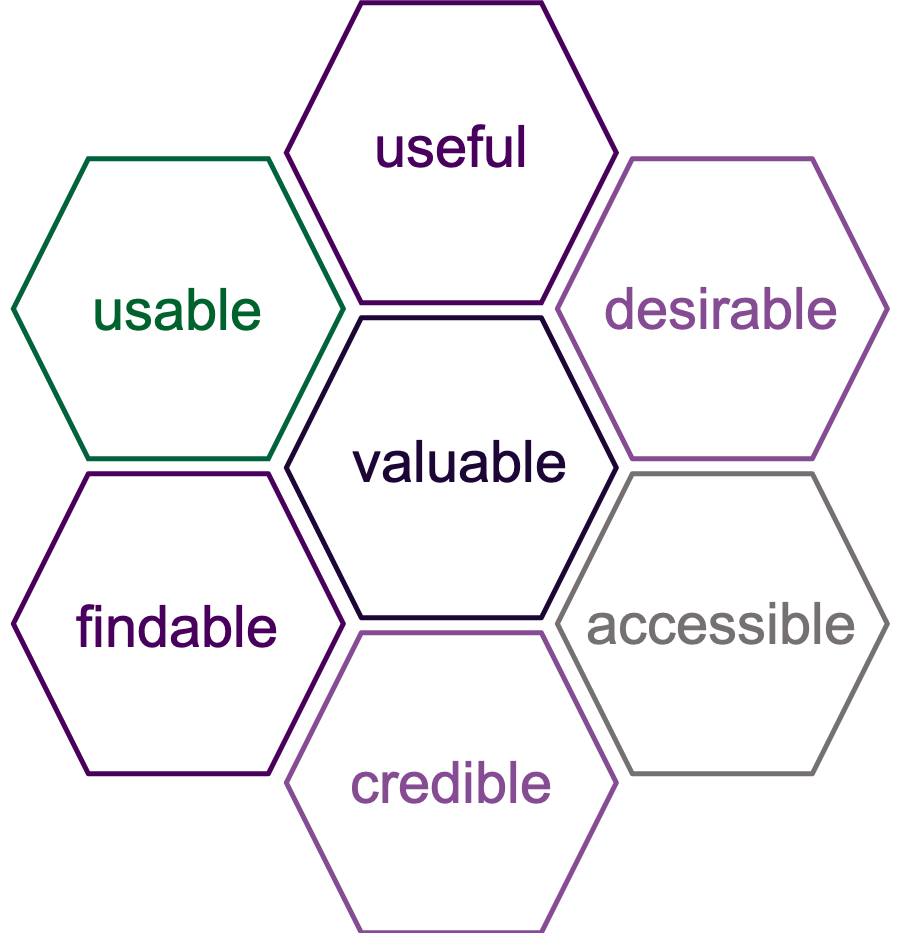 The Intersection of User Experience and Accessibility - Enterprise Knowledge