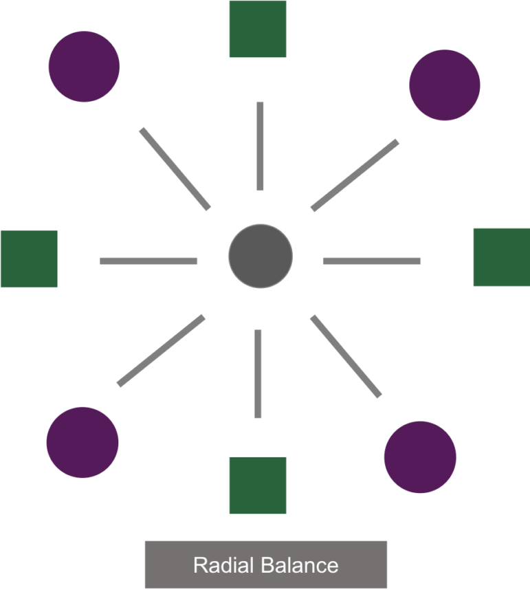 An example of radial symmetry