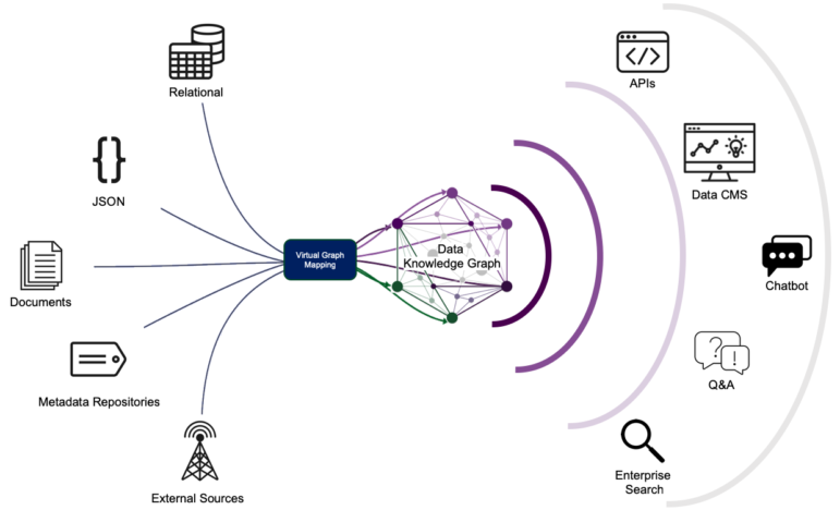 Graphic outlining a use case