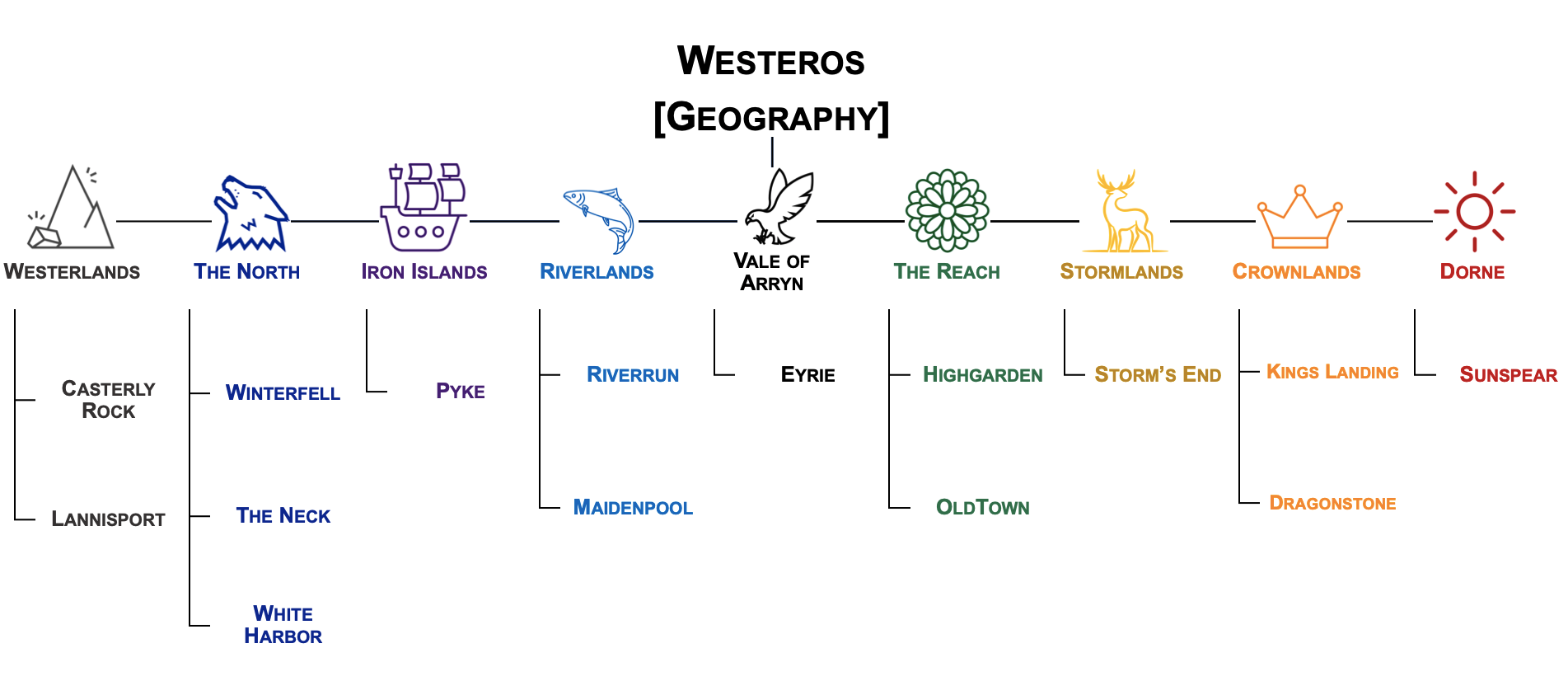 Game of Thrones — Contextuality