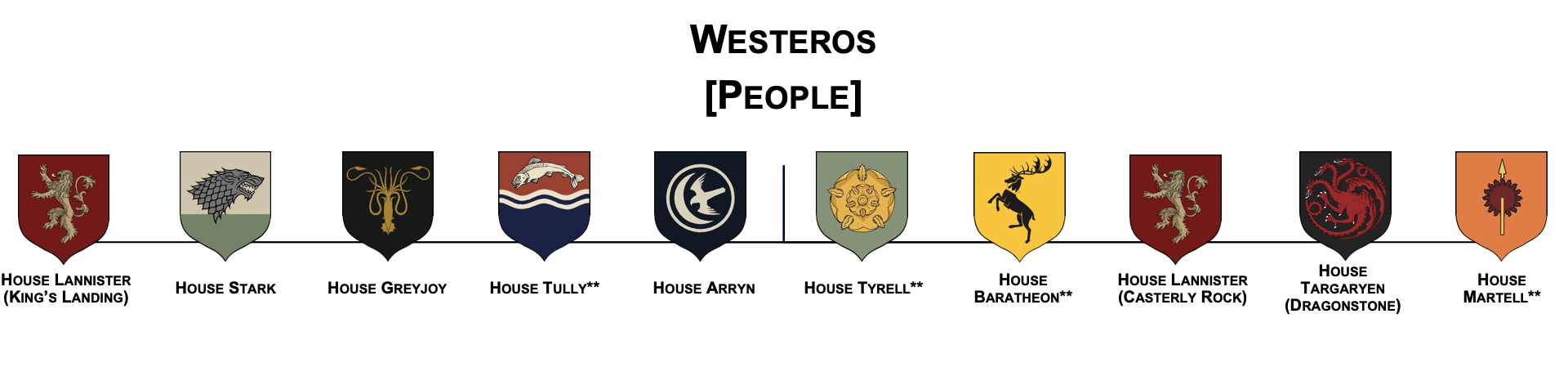 Visual Representation, Game of Thrones