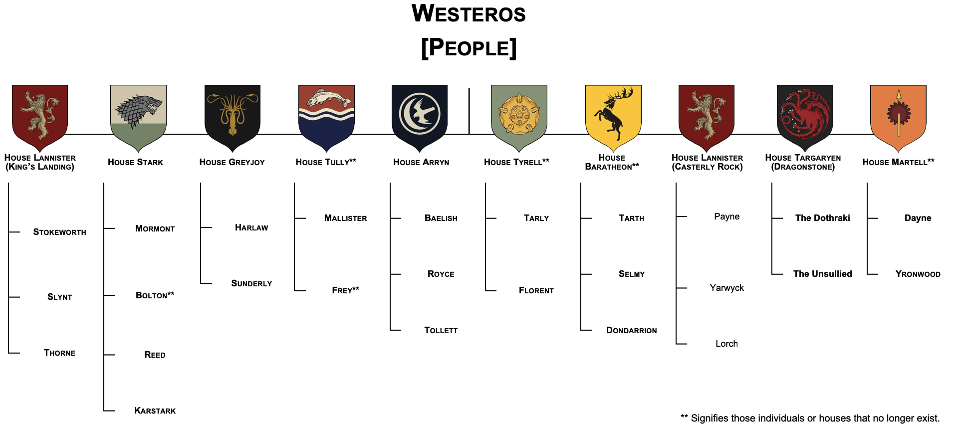 Visual Representation, Game of Thrones