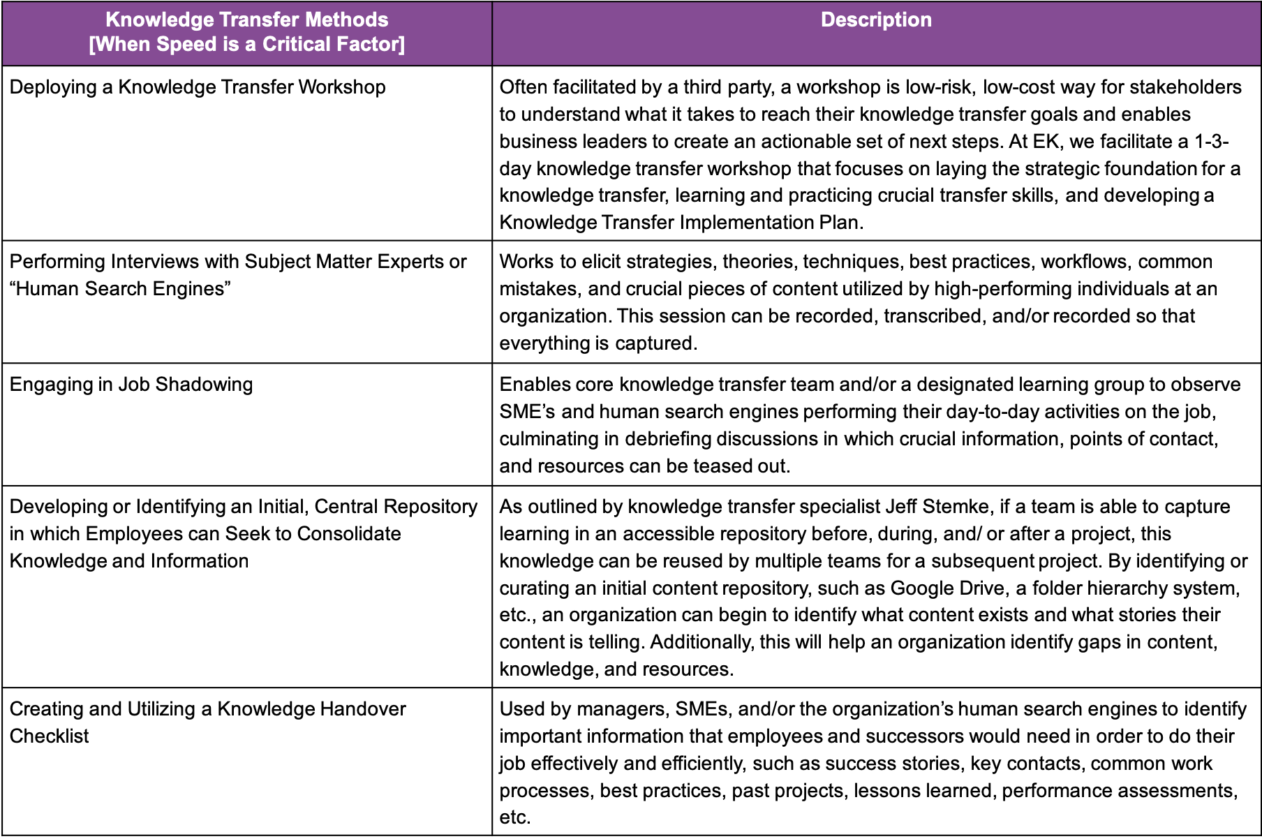 PDF) Knowledge Transfer and Use as Predictors of Law Firm