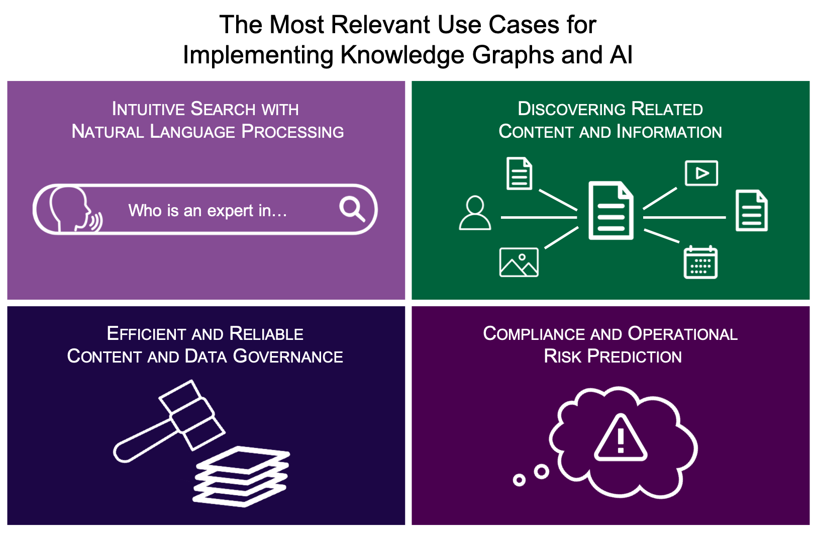Relevant Use Cases for Knowledge Graphs and AI