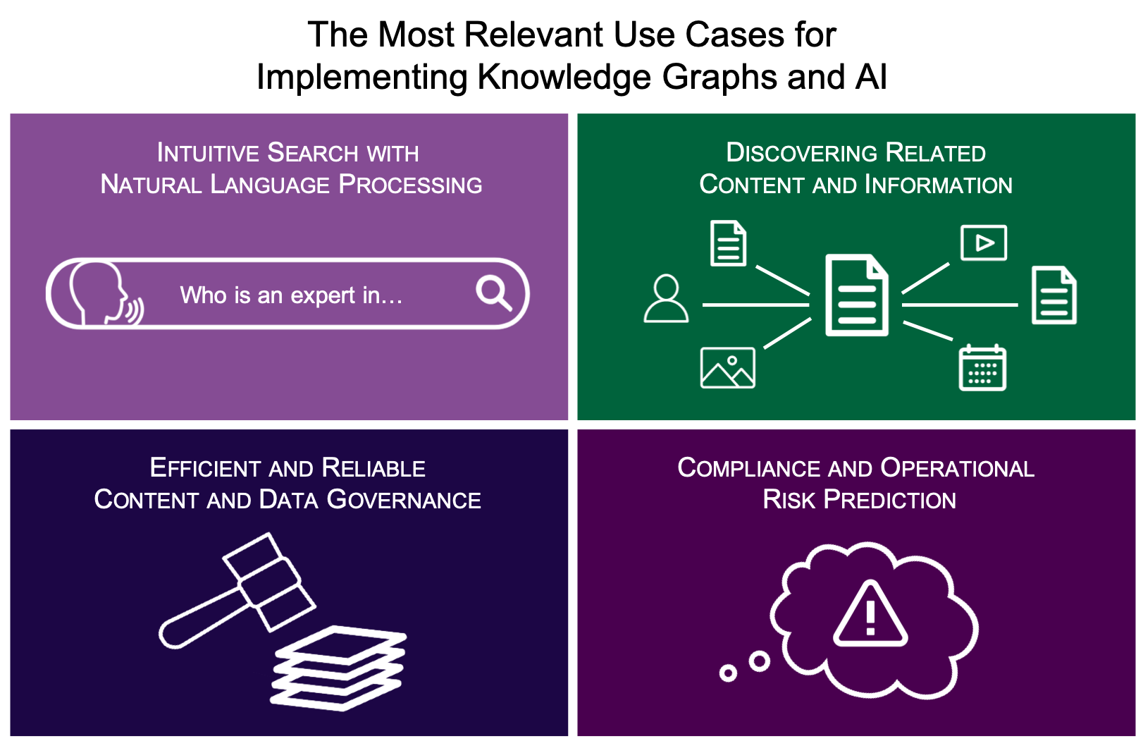 How To Build A Knowledge Graph In Four Steps The Roadmap From Metadata