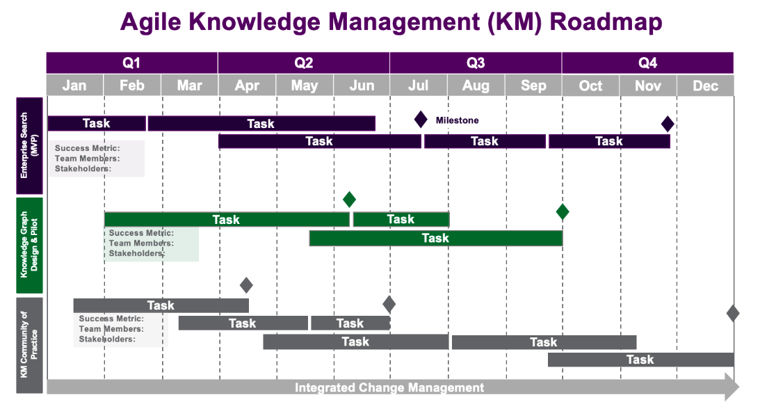 Example of an agile roadmap