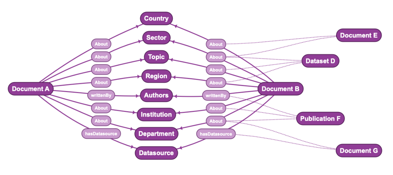 How To Use Taxonomy