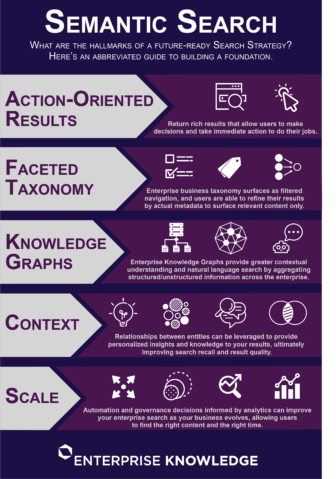 The 5 Key Components of a Semantic Search Experience - Enterprise Knowledge
