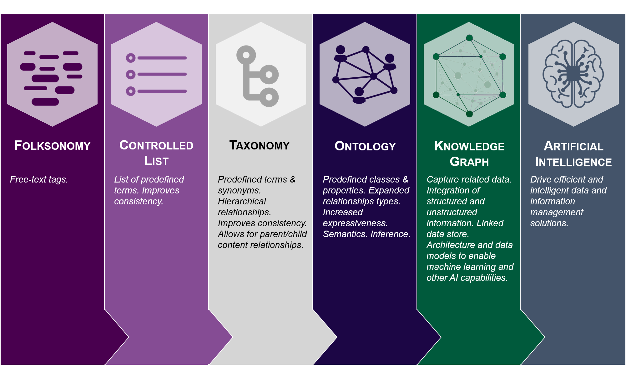 Ai Capabilities Map