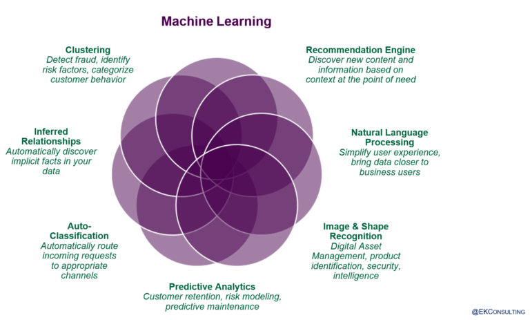 what-is-artificial-intelligence-ai-for-the-enterprise-enterprise