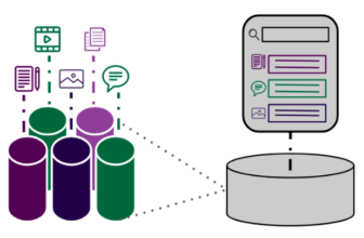 Metadata hub