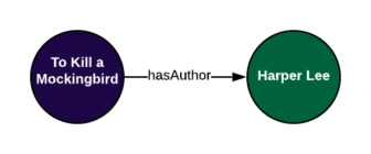 What's the Difference Between an Ontology and a Knowledge Graph ...