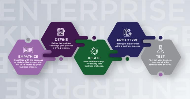 How Knowledge Management Can Improve Your Business Process - Enterprise ...