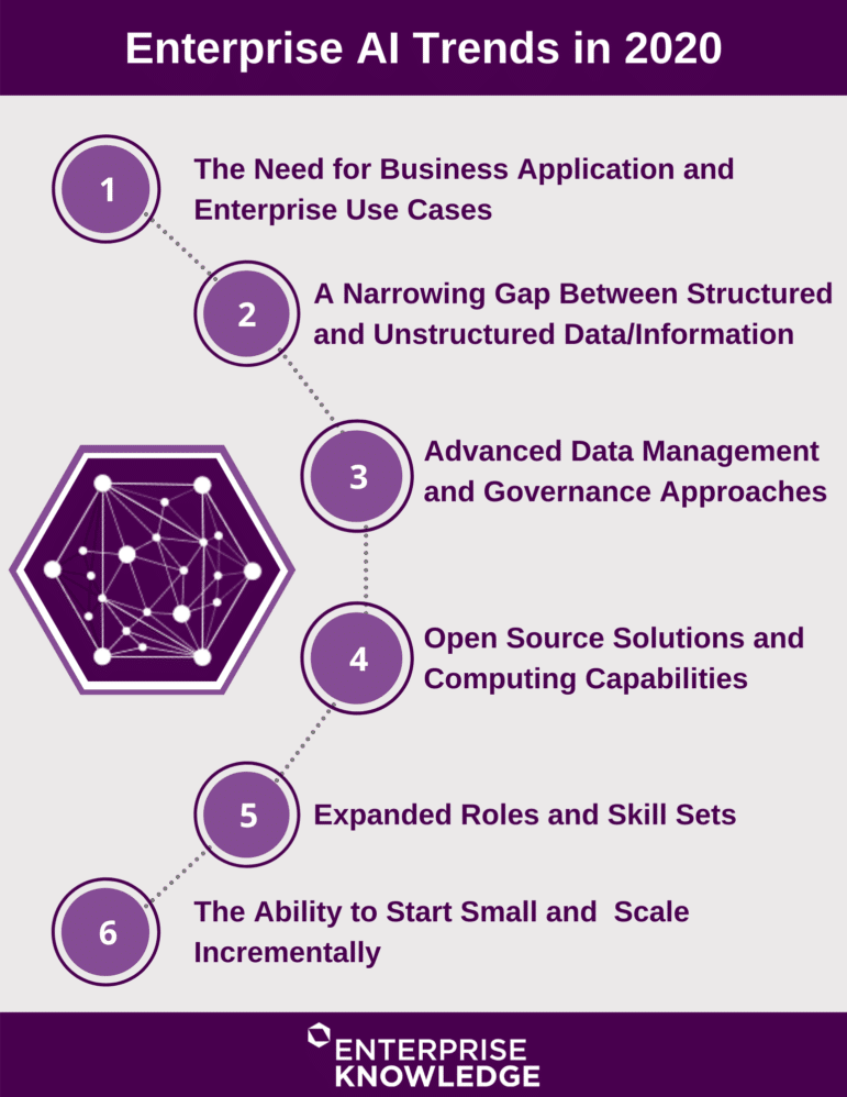 Enterprise AI Trends 2020