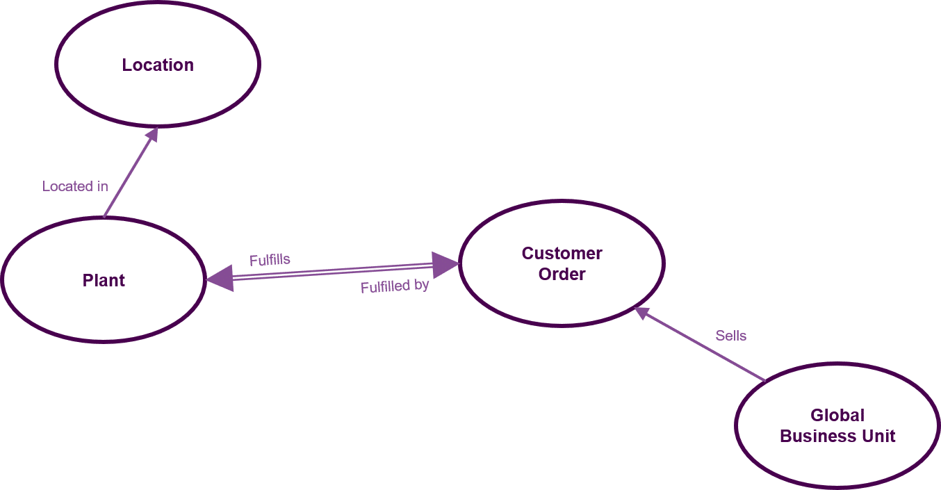 Natural Language Search On Big Data Enterprise Knowledge Natural language search on big data enterprise knowledge