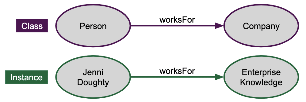 Ontology Example