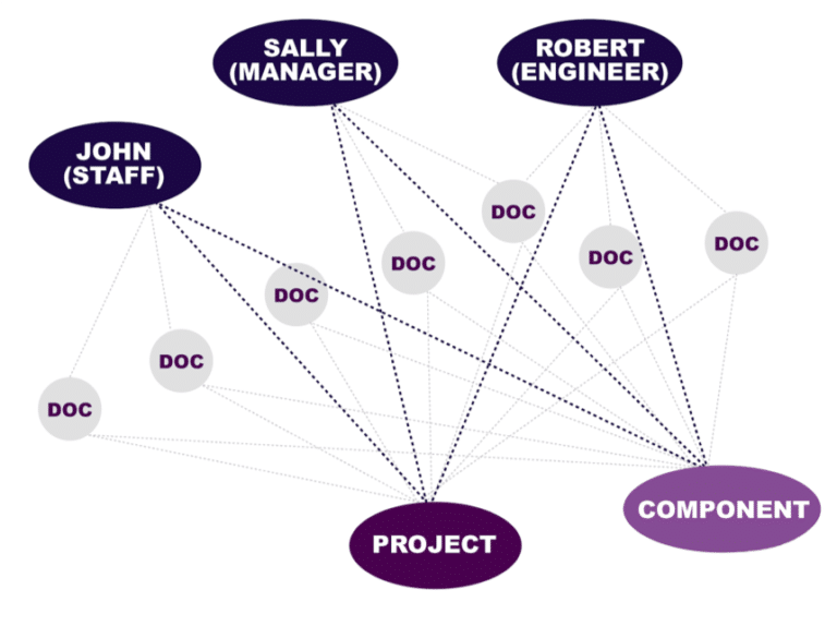 Project and Expert Finder Enterprise Knowledge