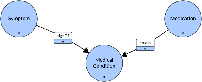 A survey on clinical natural language processing in the United