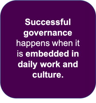 A call-out box that reads "Successful governance happens when it is embedded in daily work and culture."